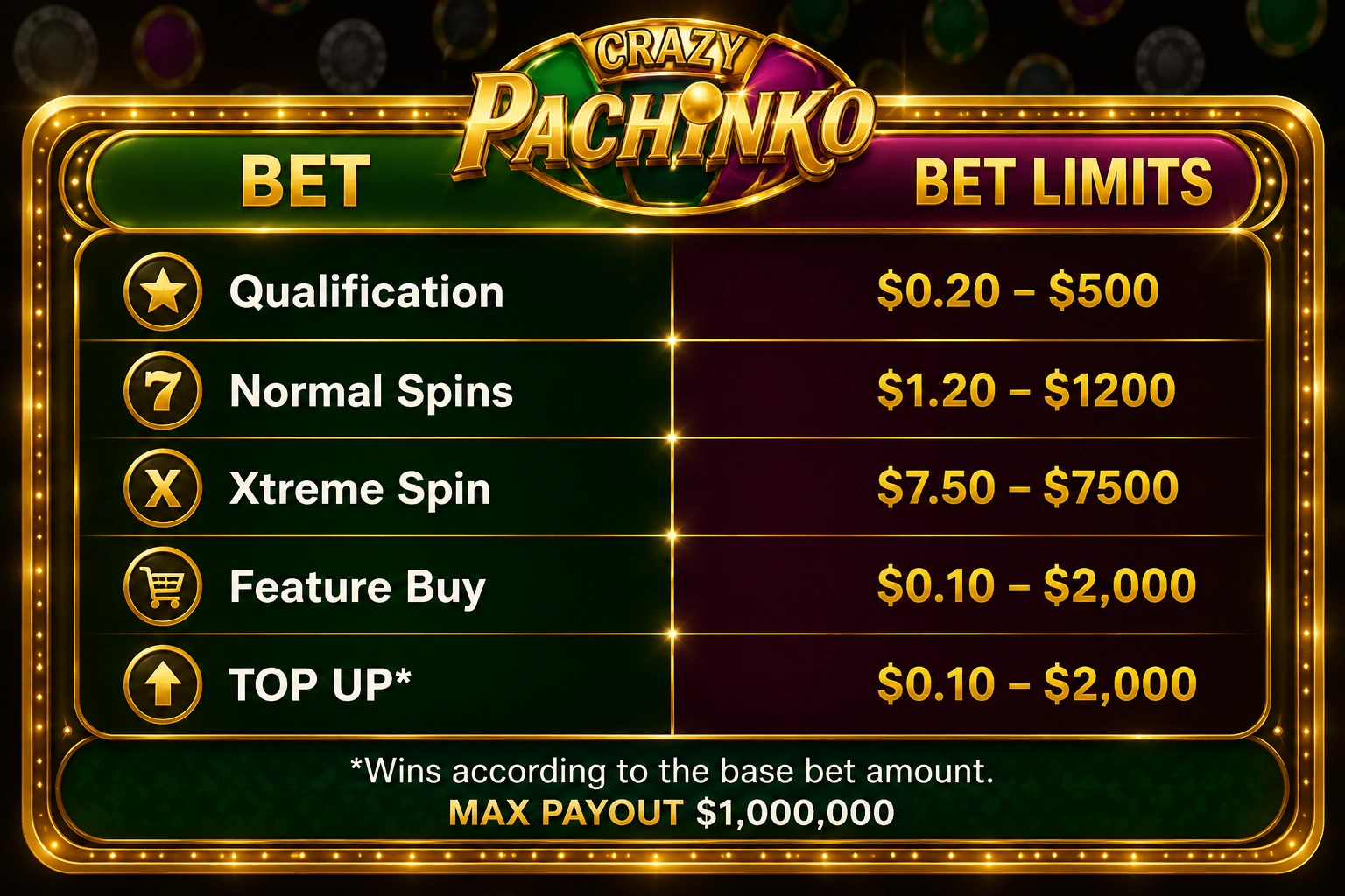 Crazy Pachinko Live bet limits table