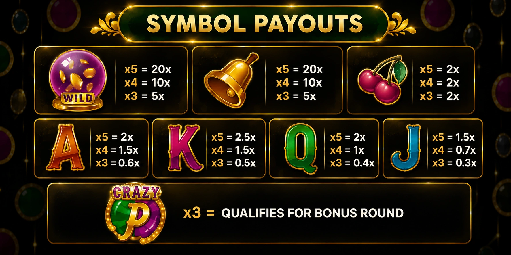 Crazy Pachinko Live symbol payouts table